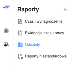 raport oddziały